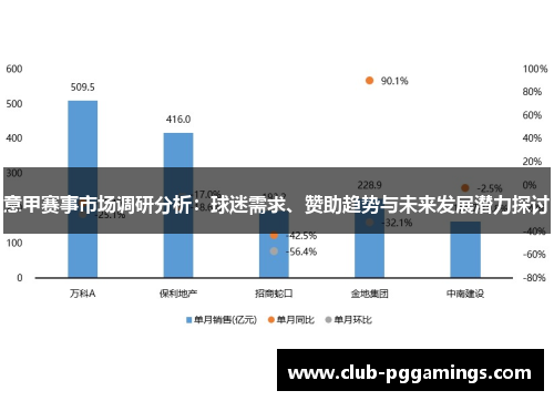 意甲赛事市场调研分析：球迷需求、赞助趋势与未来发展潜力探讨