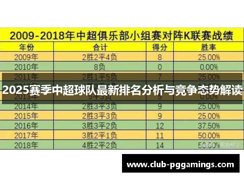 2025赛季中超球队最新排名分析与竞争态势解读