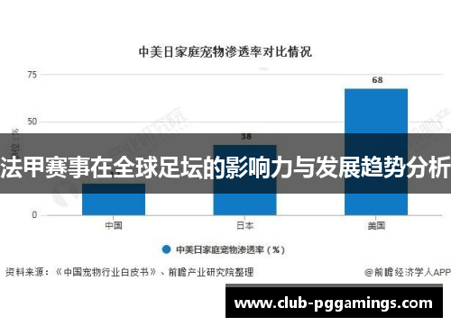 法甲赛事在全球足坛的影响力与发展趋势分析