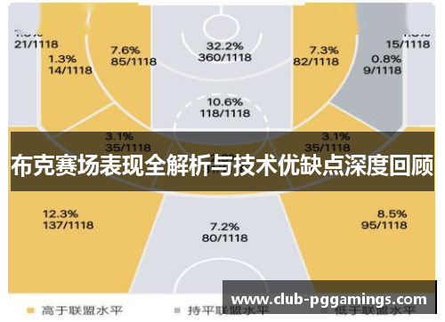 布克赛场表现全解析与技术优缺点深度回顾