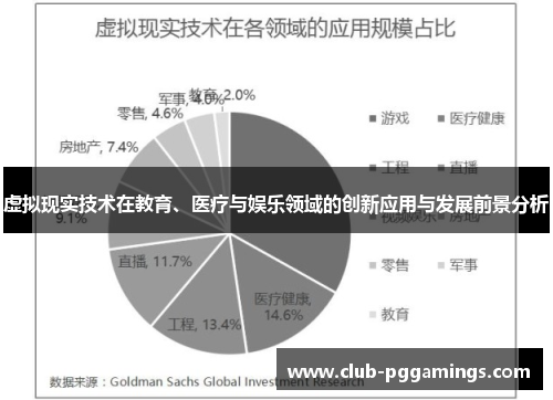 虚拟现实技术在教育、医疗与娱乐领域的创新应用与发展前景分析