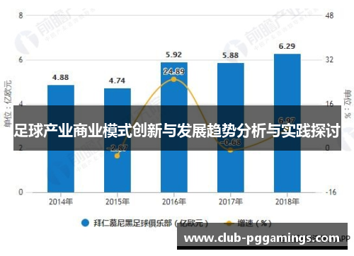 足球产业商业模式创新与发展趋势分析与实践探讨