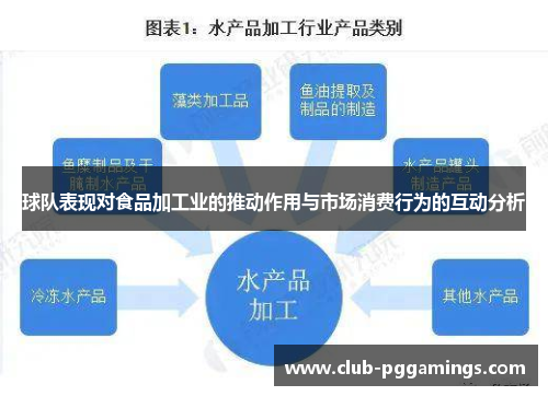 球队表现对食品加工业的推动作用与市场消费行为的互动分析