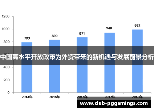 中国高水平开放政策为外资带来的新机遇与发展前景分析