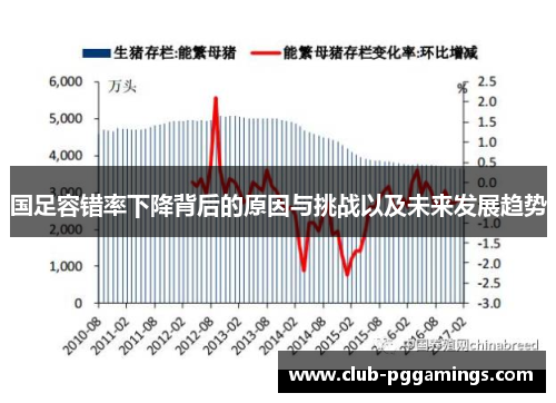 国足容错率下降背后的原因与挑战以及未来发展趋势