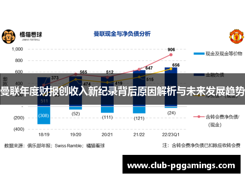 曼联年度财报创收入新纪录背后原因解析与未来发展趋势