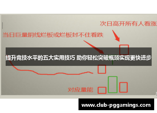 提升竞技水平的五大实用技巧 助你轻松突破瓶颈实现更快进步