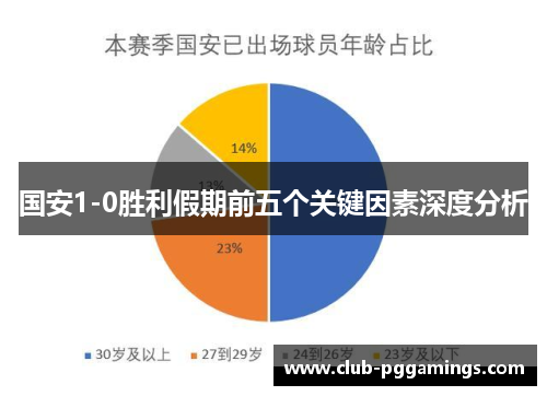 国安1-0胜利假期前五个关键因素深度分析