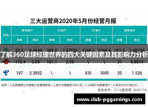 了解360足球经理世界的四大关键因素及其影响力分析