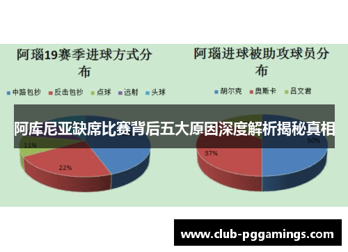 阿库尼亚缺席比赛背后五大原因深度解析揭秘真相