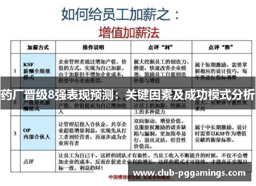 药厂晋级8强表现预测：关键因素及成功模式分析