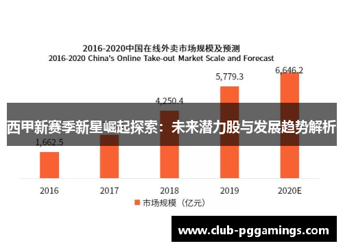 西甲新赛季新星崛起探索：未来潜力股与发展趋势解析