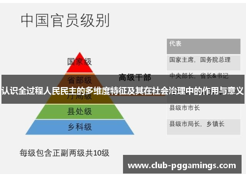 认识全过程人民民主的多维度特征及其在社会治理中的作用与意义