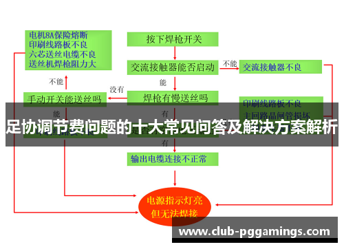 足协调节费问题的十大常见问答及解决方案解析