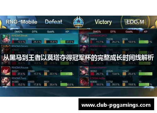 从黑马到王者以莫塔夺得冠军杯的完整成长时间线解析