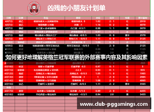 如何更好地理解英格兰冠军联赛的外部赛事内容及其影响因素