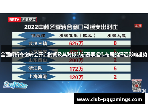 全面解析冬窗转会开启时间及其对球队新赛季运作布局的深远影响趋势 全面解析冬窗转会开启时间及其对球队新赛季运作布局的深远影响趋势
