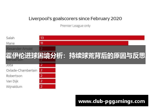 霍伊伦进球困境分析：持续球荒背后的原因与反思