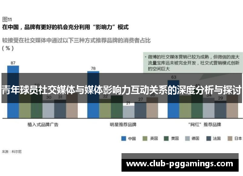 青年球员社交媒体与媒体影响力互动关系的深度分析与探讨 青年球员社交媒体与媒体影响力互动关系的深度分析与探讨