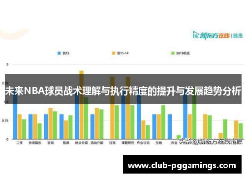 未来NBA球员战术理解与执行精度的提升与发展趋势分析