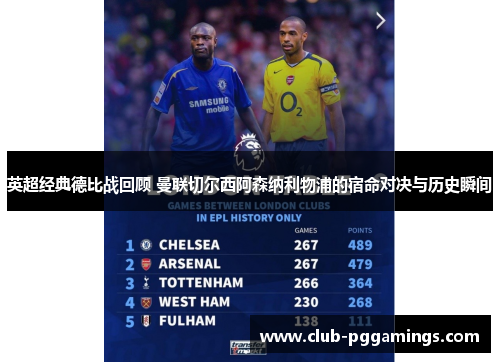 英超经典德比战回顾 曼联切尔西阿森纳利物浦的宿命对决与历史瞬间