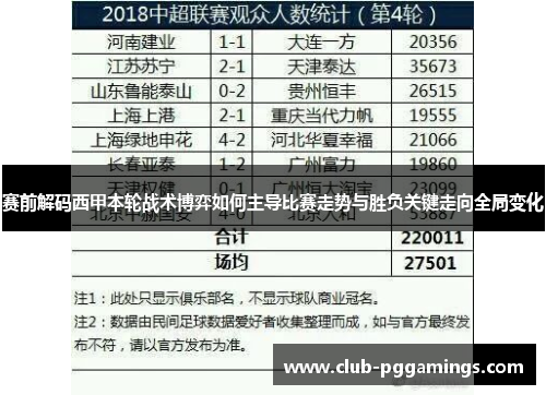 赛前解码西甲本轮战术博弈如何主导比赛走势与胜负关键走向全局变化